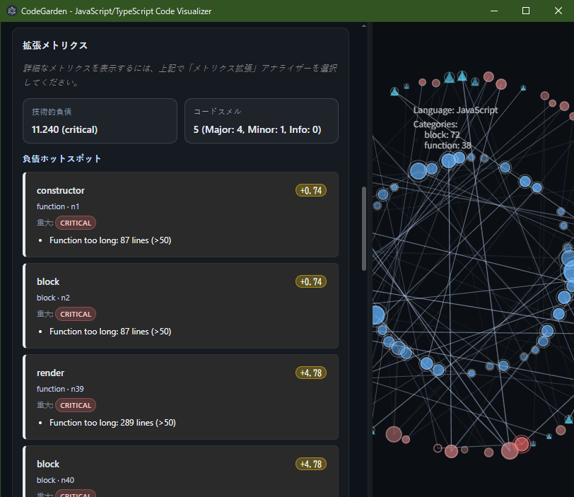 Technische Schulden und Code-Smells